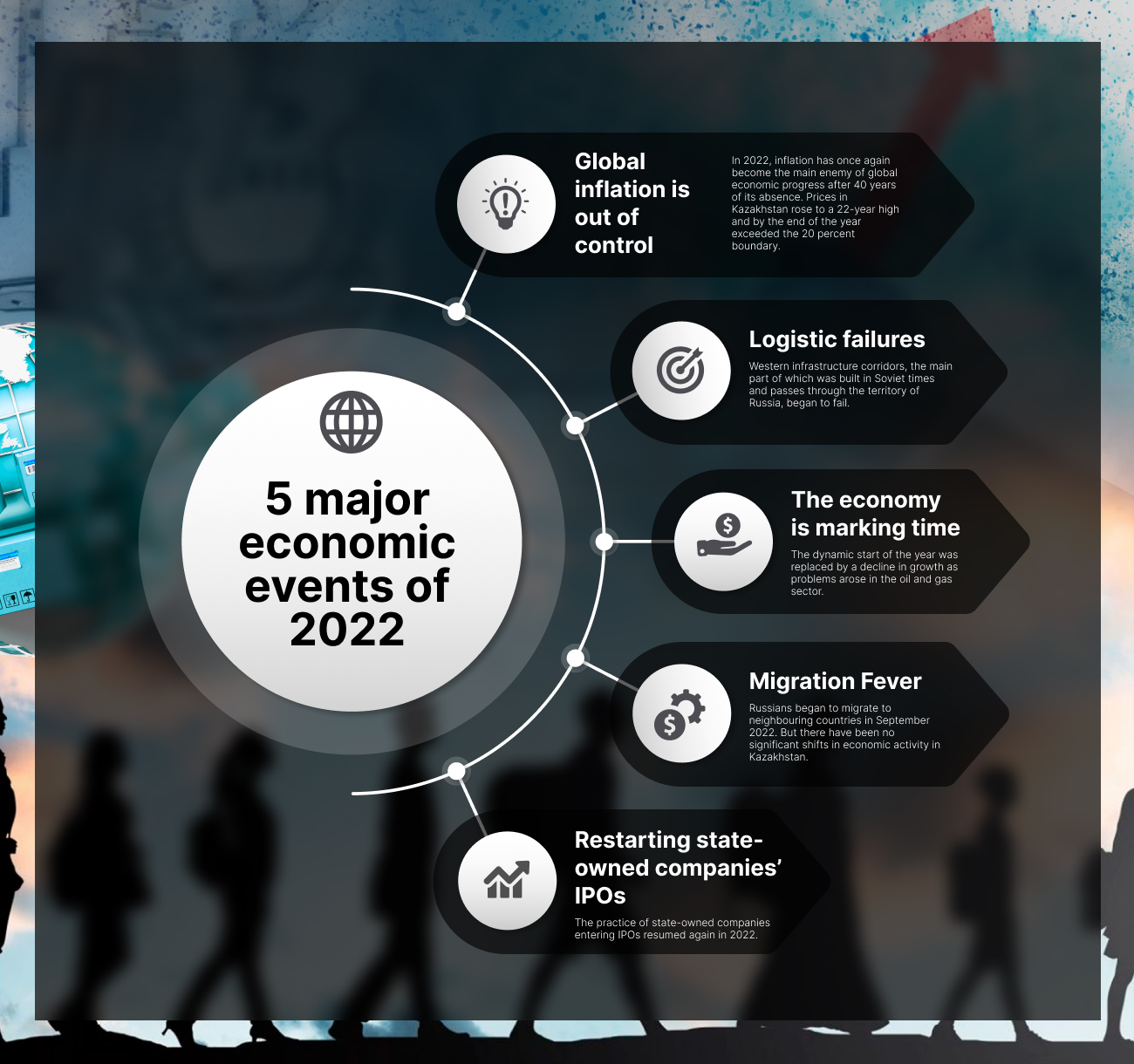 5 major economic events of 2022